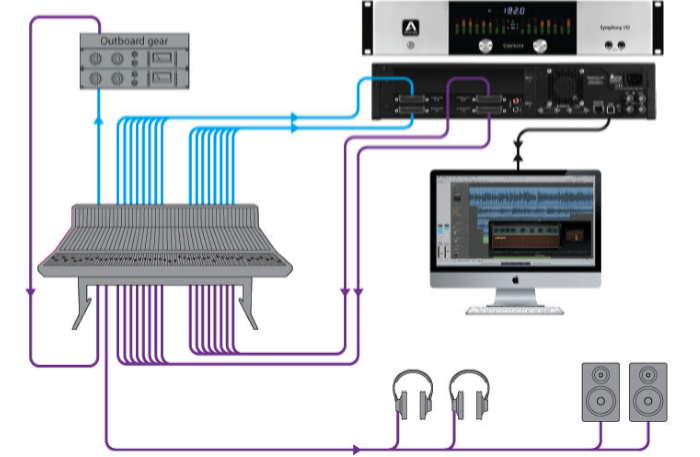 Фото Звуковая карта APOGEE SYMPHONY I/O Chassis 16x16