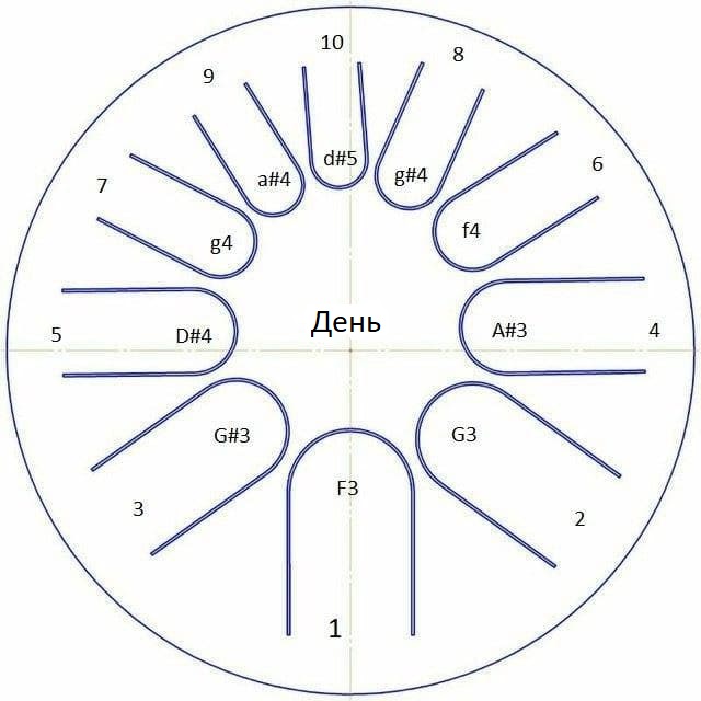 Фото Фимбо "День" ФИМБО 1-21