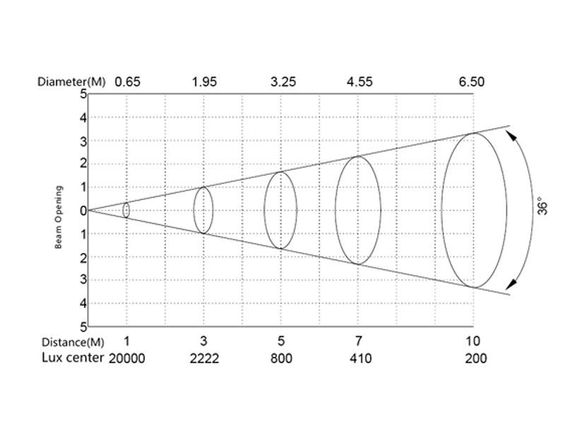 Фото Поворотная BEAM/WASH голова SILVER STAR SS656XCE PLUTO4000XE MKII