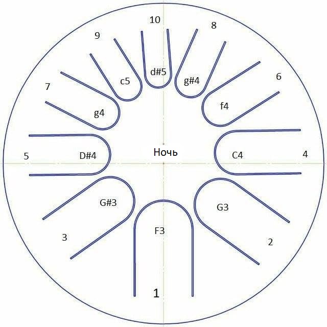Фото Фимбо "Ночь" ФИМБО 1-22