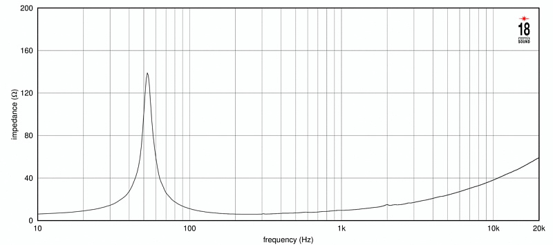 Фото Динамик EIGHTEEN SOUND 12NW350/8