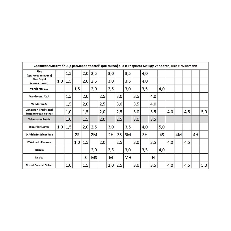 Фото Трости для кларнета Wisemann Clarinet Reeds #3.0 WCLR-3.0