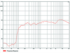 Пассивная акустическая система Audiocenter T3