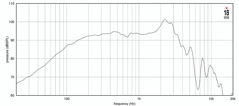 Фото Динамик EIGHTEEN SOUND 10NTLW3500/8