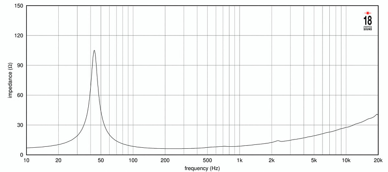 Фото Динамик EIGHTEEN SOUND 12NTLS3500/8