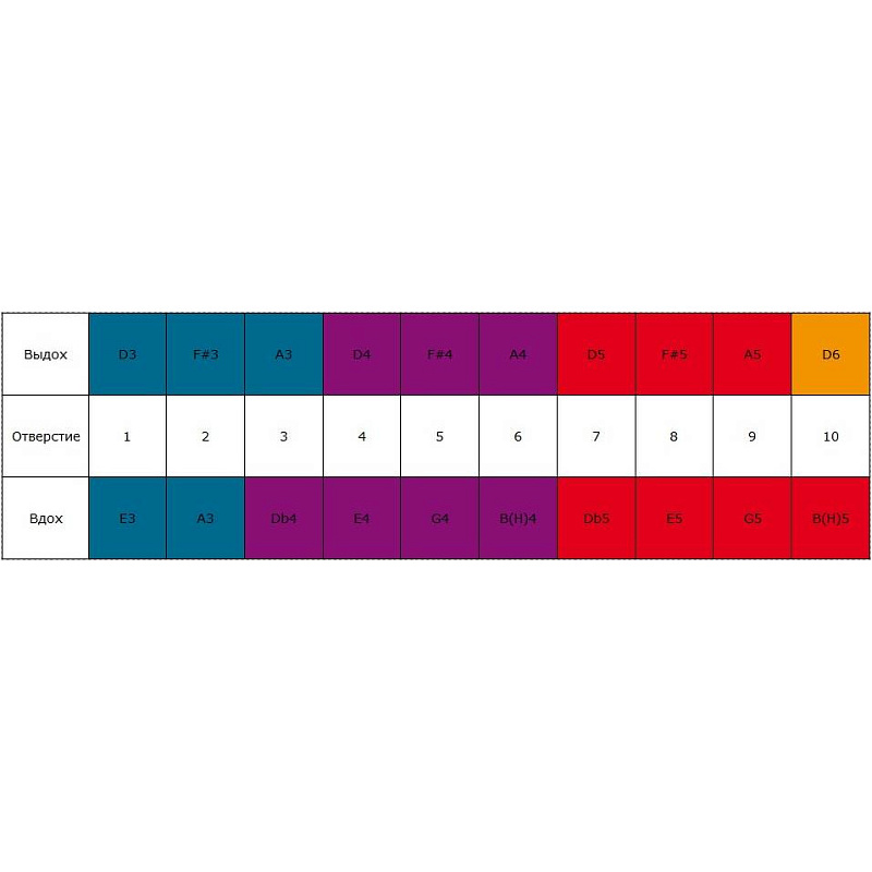 Фото HOHNER Marine Band Thunderbird D low - Губная гармоника диатоническая Хонер