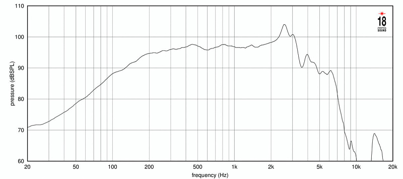 Фото Динамик EIGHTEEN SOUND 10NTLW2500/8