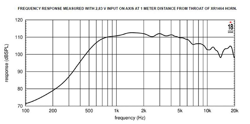 Фото ВЧ драйвер EIGHTEEN SOUND ND3BE/8