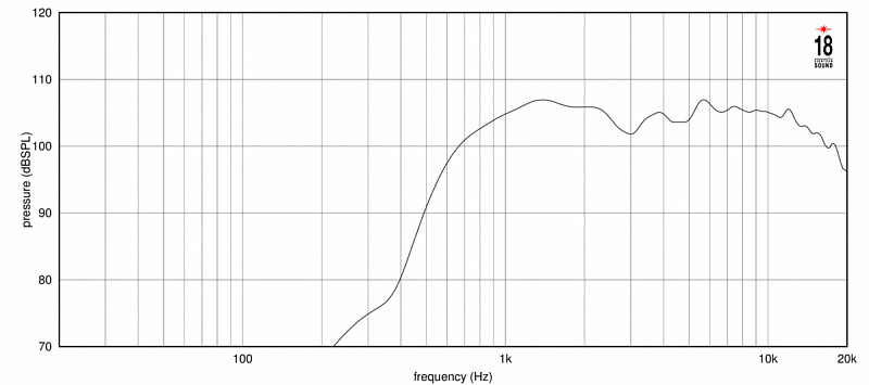 Фото ВЧ драйвер EIGHTEEN SOUND AMT200P