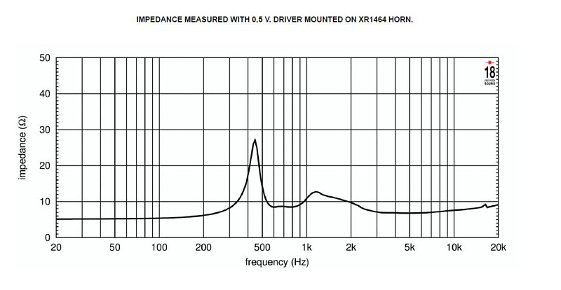 Фото ВЧ драйвер EIGHTEEN SOUND ND3N/8