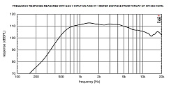 ВЧ драйвер EIGHTEEN SOUND ND3SA/8