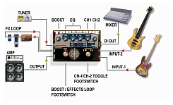 Radial Bassbone