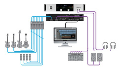 Звуковая карта APOGEE SYMPHONY I/O Chassis 8x8