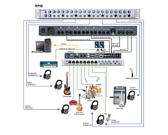 PreSonus HP60