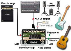 RADIAL Tonebone PZ-DI