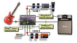 Radial Loopbone