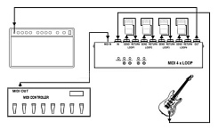 G-LAB M4L