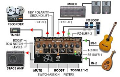 RADIAL Tonebone PZ-Pre