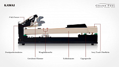 Цифровое пианино Kawai CS7